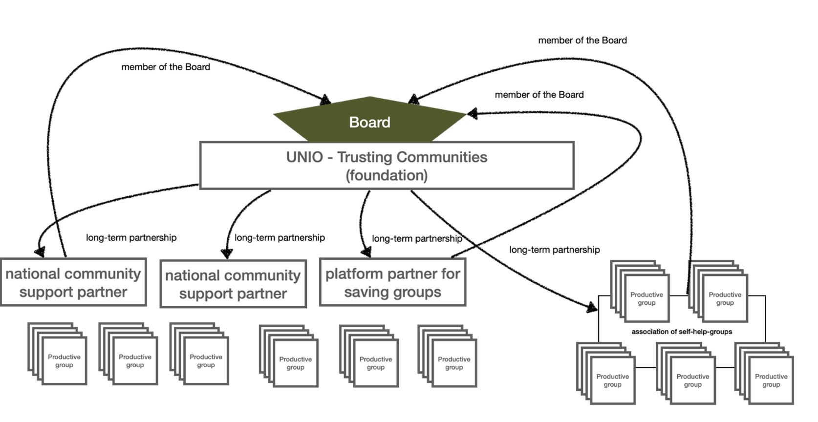 unio overview